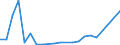 Flow: Exports / Measure: Values / Partner Country: Fmr. Czechoslovakia / Reporting Country: Sweden