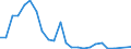 Flow: Exports / Measure: Values / Partner Country: Fmr. Czechoslovakia / Reporting Country: United Kingdom