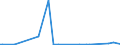 Flow: Exports / Measure: Values / Partner Country: Germany / Reporting Country: Australia