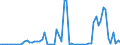 Flow: Exports / Measure: Values / Partner Country: Germany / Reporting Country: Austria