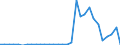 Flow: Exports / Measure: Values / Partner Country: Germany / Reporting Country: Belgium