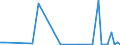 Flow: Exports / Measure: Values / Partner Country: Germany / Reporting Country: Canada
