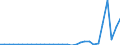 Flow: Exports / Measure: Values / Partner Country: Germany / Reporting Country: Czech Rep.