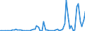 Flow: Exports / Measure: Values / Partner Country: Germany / Reporting Country: Denmark