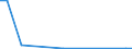 Flow: Exports / Measure: Values / Partner Country: Germany / Reporting Country: Estonia