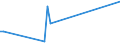 Flow: Exports / Measure: Values / Partner Country: Germany / Reporting Country: Finland