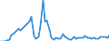 Flow: Exports / Measure: Values / Partner Country: Germany / Reporting Country: France incl. Monaco & overseas