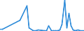 Flow: Exports / Measure: Values / Partner Country: Germany / Reporting Country: Greece