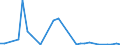 Flow: Exports / Measure: Values / Partner Country: Germany / Reporting Country: Israel