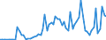 Flow: Exports / Measure: Values / Partner Country: Germany / Reporting Country: Italy incl. San Marino & Vatican