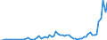 Flow: Exports / Measure: Values / Partner Country: Germany / Reporting Country: Japan