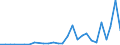 Flow: Exports / Measure: Values / Partner Country: Germany / Reporting Country: Korea, Rep. of