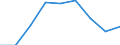 Flow: Exports / Measure: Values / Partner Country: Germany / Reporting Country: Latvia