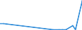 Flow: Exports / Measure: Values / Partner Country: Germany / Reporting Country: Lithuania