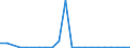 Flow: Exports / Measure: Values / Partner Country: Germany / Reporting Country: Luxembourg