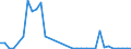 Flow: Exports / Measure: Values / Partner Country: Germany / Reporting Country: Mexico