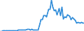 Flow: Exports / Measure: Values / Partner Country: World / Reporting Country: Australia