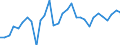 Flow: Exports / Measure: Values / Partner Country: World / Reporting Country: Belgium