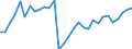 Flow: Exports / Measure: Values / Partner Country: World / Reporting Country: Czech Rep.