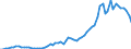 Flow: Exports / Measure: Values / Partner Country: World / Reporting Country: Denmark