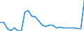 Handelsstrom: Exporte / Maßeinheit: Werte / Partnerland: World / Meldeland: Slovenia