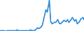 Flow: Exports / Measure: Values / Partner Country: World / Reporting Country: Finland