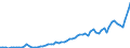 Flow: Exports / Measure: Values / Partner Country: World / Reporting Country: France incl. Monaco & overseas