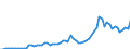 Flow: Exports / Measure: Values / Partner Country: World / Reporting Country: Greece
