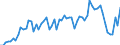 Flow: Exports / Measure: Values / Partner Country: World / Reporting Country: Ireland