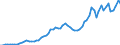 Flow: Exports / Measure: Values / Partner Country: World / Reporting Country: Italy incl. San Marino & Vatican