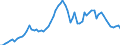 Flow: Exports / Measure: Values / Partner Country: World / Reporting Country: Japan