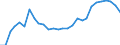 Flow: Exports / Measure: Values / Partner Country: World / Reporting Country: Korea, Rep. of
