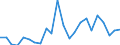 Flow: Exports / Measure: Values / Partner Country: World / Reporting Country: Luxembourg