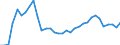 Flow: Exports / Measure: Values / Partner Country: World / Reporting Country: Mexico