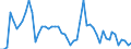 Flow: Exports / Measure: Values / Partner Country: World / Reporting Country: New Zealand
