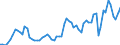 Flow: Exports / Measure: Values / Partner Country: World / Reporting Country: Sweden