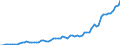 Flow: Exports / Measure: Values / Partner Country: World / Reporting Country: Switzerland incl. Liechtenstein