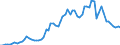 Flow: Exports / Measure: Values / Partner Country: World / Reporting Country: United Kingdom