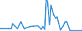 Flow: Exports / Measure: Values / Partner Country: Canada / Reporting Country: Australia