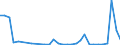 Flow: Exports / Measure: Values / Partner Country: Canada / Reporting Country: Belgium
