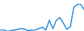 Flow: Exports / Measure: Values / Partner Country: Canada / Reporting Country: Czech Rep.