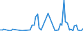 Flow: Exports / Measure: Values / Partner Country: Canada / Reporting Country: Denmark
