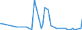 Flow: Exports / Measure: Values / Partner Country: Canada / Reporting Country: Finland