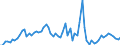 Flow: Exports / Measure: Values / Partner Country: Canada / Reporting Country: Germany