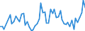 Flow: Exports / Measure: Values / Partner Country: Canada / Reporting Country: Greece