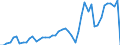 Flow: Exports / Measure: Values / Partner Country: Canada / Reporting Country: Israel