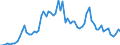 Flow: Exports / Measure: Values / Partner Country: Canada / Reporting Country: Italy incl. San Marino & Vatican