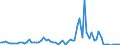 Flow: Exports / Measure: Values / Partner Country: Canada / Reporting Country: Japan