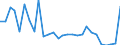 Flow: Exports / Measure: Values / Partner Country: Canada / Reporting Country: Korea, Rep. of