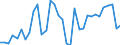 Flow: Exports / Measure: Values / Partner Country: Canada / Reporting Country: Mexico